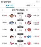 170812 프로야구 경기결과 및 순위 - 인스티즈(instiz, 音思提资) 스포츠 170812 프로야구 경기결과 및 순위