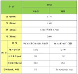 카니발도 9인승 가솔린 출시 했네요.. | 보배드림 국산차게시판