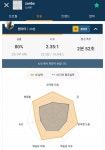 나란 준빡이 op.gg 들어가서 준바스텟 보는데 취민데 - 인스티즈... 카테고리 나란 준빡이 op.gg 들어가서 준바스텟 보는데 취민데