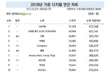가온디지털 연간차트! - 인스티즈(instiz) 아이콘 카테고리