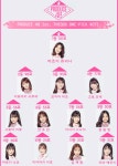 더쿠 프듀48 원픽 조사 결과.jpg - 인스티즈(instiz) 연예 카테고리
