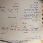 최종정리 한국사(이것만 봐도 ㄱㅊ) - 인스티즈(instiz, 音思提资) 익공부방 [익공부방] 최종정리 한국사(이것만 봐도 ㄱㅊ)