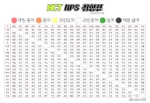 ㄱ 엔시티 이번에 업뎃된 알페스 취향표 - 인스티즈(instiz) 연예 카테고리