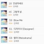 진입 18위에 전곡 차트인이라니 ㅜㅜㅜ💙🖤 - 인스티즈(instiz) 워너원 카테고리