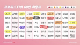 🍀프듀 새 취향표🍀 - 인스티즈(instiz) 프로듀스X101 카테고리 🍀프듀 새 취향표🍀