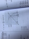 중3수학 이거 어떻게 풀어..?ㅠㅠ - 인스티즈(instiz) 스터디 카테고리