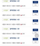 정시 뉴비 좀 도와줘 ㅠㅠ 진학사 여기는 내면 다 붙을 수 있다는... - 인스티즈(instiz) 스터디 카테고리 정시 뉴비 좀 도와줘 ㅠㅠ 진학사... 