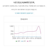 사람들 딸 낳으면 나은이로 지어야겠다 하더니 - 인스티즈(instiz) 연예 카테고리