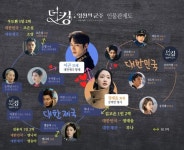 더킹 등장인물 소개! 복잡하다 ㅋㅋㅋㅋ - 인스티즈(instiz) 연예 카테고리 더킹 등장인물 소개! 복잡하다 ㅋㅋㅋㅋ