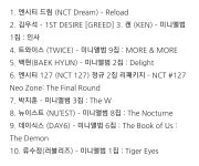 김우석 예판 5월 4째주 YES24 음반 판매량 2위ㅠㅠㅠ - 인스티즈(instiz) 익명예잡 김우석 예판 5월 4째주 YES24 음반 판매량 2위ㅠㅠㅠ