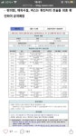 대전 153번 경로봐.. ㅋㅋㅋㅋㅋ - 인스티즈(instiz) 익명잡담 대전 153번 경로봐.. ㅋㅋㅋㅋㅋ