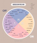 [정리글] 🎧 내가 보려고 모은 아이돌 노래 취향표 🎧 - 인스티즈(instiz) 연예 카테고리