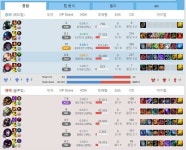 하 3대5했는데 이겼어 - 인스티즈(instiz) 리그오브레전드 카테고리 하 3대5했는데 이겼어