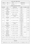 님들 대전 325번 확진자 동선 확인 하쉴? - 인스티즈(instiz) 익명잡담 님들 대전 325번 확진자 동선 확인 하쉴?