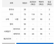 덕성여대 정시 - 인스티즈(instiz) 스터디 카테고리