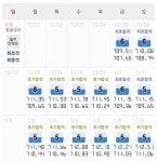 진학사 아는익들아 객관적으로 평가좀해주라 - 인스티즈(instiz) 익명잡담 진학사 아는익들아 객관적으로 평가좀해주라