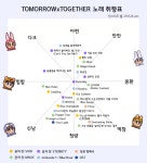 남자 그룹/솔로 음악 추천용 취향표들 - 인스티즈(instiz) 연예 카테고리 남자 그룹/솔로 음악 추천용 취향표들