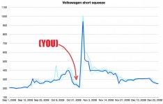[해외주식] 헐 다왔다 개미들아 - 인스티즈(instiz) 주식 카테고리