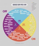 [잡담] 남자 그룹/솔로 음악 추천용 취향표들 - 인스티즈(instiz) 연예 카테고리 남자 그룹/솔로 음악 추천용 취향표들