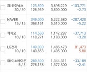 [국내주식] 내 마지막 희망 엘지전자 - 인스티즈(instiz) 주식 카테고리