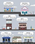 프랜차이즈 입점 조건 소름이야ㅋㅋㅋㅋㅋ 특히 파리바게트랑 - 인스티즈(instiz) 일상 카테고리