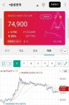삼성전자 오늘 주가 - 인스티즈(instiz) 이슈 카테고리
