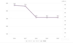 교대 가기 전 한 번 고민해볼것 - 인스티즈(instiz) 이슈 카테고리 교대 가기 전 한 번 고민해볼것