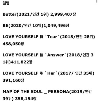 [잡담] 방탄 데뷔앨범부터 최근앨범까지 계속 잘팔리는거 진짜 대단해 - 인스티즈(instiz) (K)POP/예능 [잡담] 방탄 데뷔앨범부터 최근앨범까지...