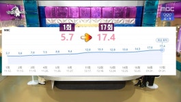 [잡담] 와 라스보는데 옷소매 시청률 진짜 대박났구나 - 인스티즈(instiz) 드라마/영화/배우 [잡담] ...