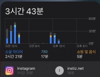아이폰쓰는익들아 스크린타임에서 인스티즈 못뜨게 못해?? ㅠㅠㅠㅠ... 아이폰쓰는익들아 스크린타임에서 인스티즈 못뜨게 못해?? ㅠㅠㅠㅠ