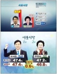 여조보고 힘빠진다 투표 안 했다가 서울시장선거 꼴 남 - 인스티즈(instiz) 익명잡담 여조보고 힘빠진다 투표 안 했다가 서울시장선거 꼴 남