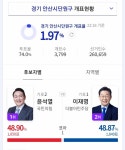 헐 안산시 단원구 1표차 - 인스티즈(instiz) 일상 카테고리 헐 안산시 단원구 1표차