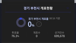 잉? 부천 ㄹㅇ 개표 하나도 안한거야? - 인스티즈(instiz) 일상 카테고리