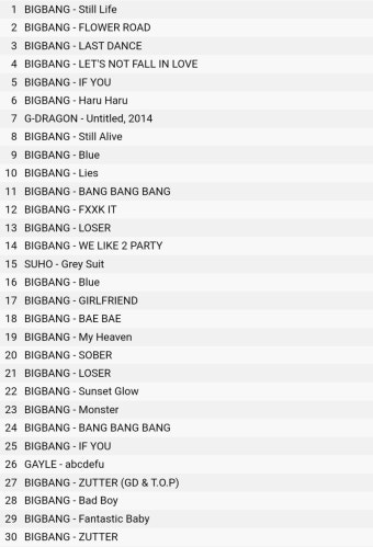 [정보/소식] 베트남 아이튠즈 실시간 1위 ~ 30위 - 인스티즈(instiz) (K)POP/예능 [정보/소식] 베트남 아이튠즈 실시간 1위 ~ 30위