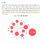 [정보/소식] 문체부 조사 2021 하반기 빅데이터 활용 한류 시장조사 중 <K-pop/드라마/영화/예능/한식/뷰티>키워드 동향분석 - 인스티즈(instiz)... 