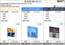 [정보/소식] 4월 가온 음원상 예측 - 인스티즈(instiz) 연예 카테고리