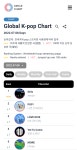 [잡담] 가온 글로벌 k-pop 차트 에스파 1위네 - 인스티즈(instiz) (K)POP/예능 카테고리 [잡담] 가온 글로벌 k-pop 차트 에스파 1위네