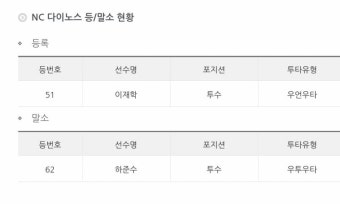 [알림/결과] 등록 : 이재학 / 말소 : 하준수 - 인스티즈(instiz) NC 카테고리 [알림/결과] 등록 : 이재학 / 말소 : 하준수