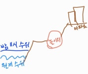 우리 동네에 하천 있는데 쫄린다ㅋㅋ.... - 인스티즈(instiz) 일상 카테고리 우리 동네에 하천 있는데 쫄린다ㅋㅋ....