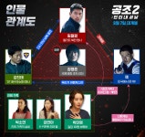[잡담] 헉 공조2 이번에 쌍방인가 ㅋㅋㅋ - 인스티즈(instiz) 카테고리 [잡담] 헉 공조2 이번에 쌍방인가 ㅋㅋㅋ