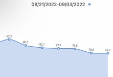 2 주 만에 4 kg 가 빠졌는데 왜 빠졌는지는 나도 모르겠다... - 인스티즈(instiz) 익명잡담 카테고리 2 주 만에 4 kg 가 빠졌는데 왜 빠졌는지는... 