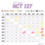 ㄱ [잡담] 내 엔페스 취향표 잡식 가능한 - 인스티즈(instiz) 연예 카테고리
