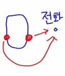 입사 3주차 사회 초년생 이거 좀 잘못한 건가 - 인스티즈(instiz) 익명잡담 카테고리 입사 3주차 사회 초년생 이거 좀 잘못한 건가