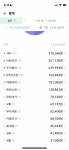 월급 190맘원인데 이번달 벌써 160만원 쓴 가계부 대공개함🥳 - 인스티즈(instiz) 일상 카테고리