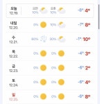 원래 눈 올때가 더 기온이 높아?? - 인스티즈(instiz) 일상 카테고리