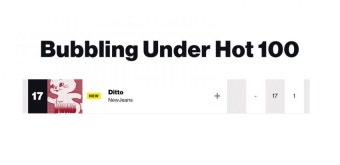 [잡담] 뉴진스 빌보드 핫백 버블링 들어간듯? - 인스티즈(instiz) 연예 카테고리