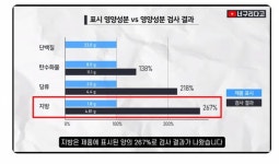 ㅋㅋ 맛있닭 스테이크도 성분 사기쳤네 - 인스티즈(instiz) 일상 카테고리