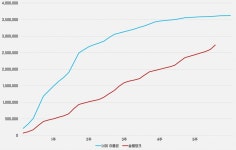 [잡담] 슬램덩크 너의 이름은 이기려나 - 인스티즈(instiz) 카테고리 [잡담] 슬램덩크 너의 이름은 이기려나