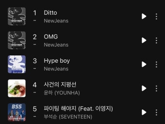 [정보/소식] 세븐틴 부석순 24hit 프리징 5위 - 인스티즈(instiz) (K)POP/예능 카테고리 [정보/소식] 세븐틴 부석순 24hit 프리징 5위