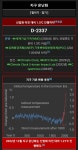 돈룩업 방금 봤는데 실화네 - 인스티즈(instiz) 익명잡담 카테고리 돈룩업 방금 봤는데 실화네